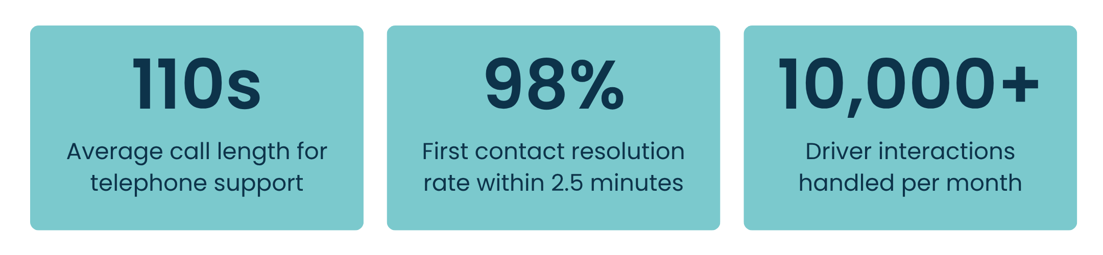 Fuuse average driver support stats