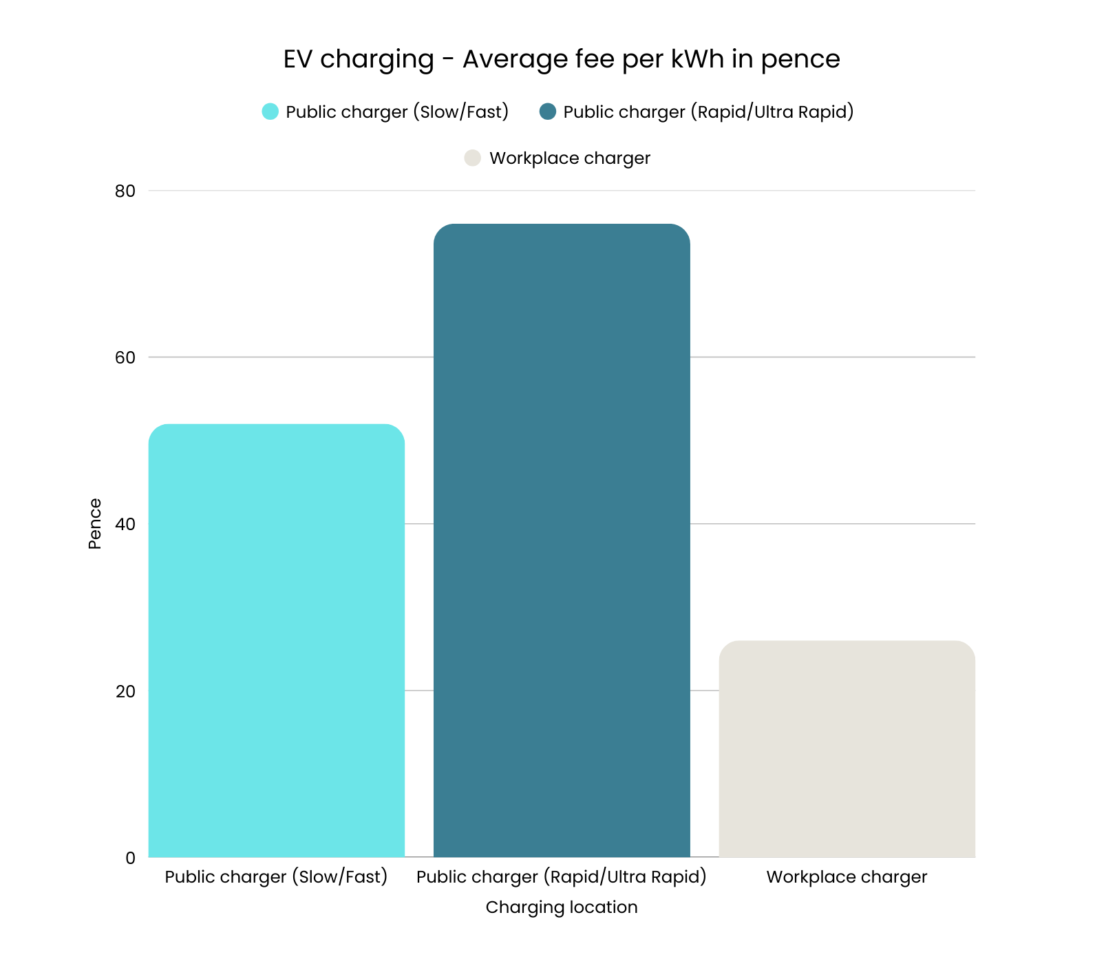 Workplace charging graph  (2)-1
