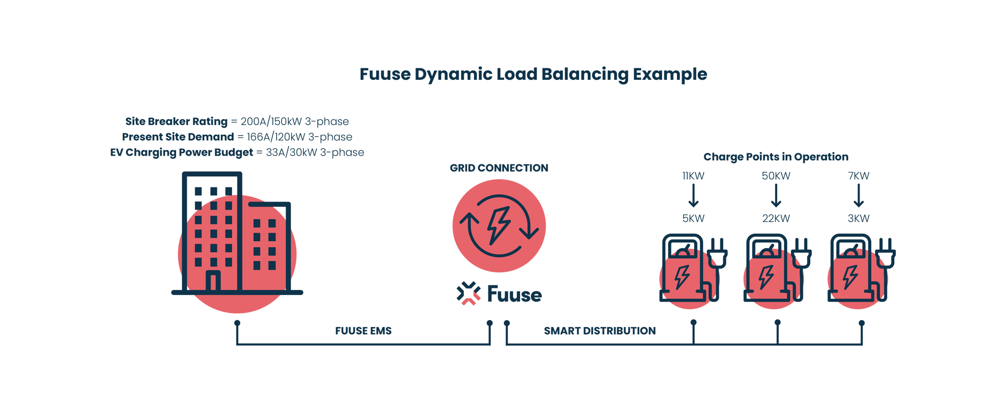 dynamic-load-balancing-illustration dynamic-load-balancing-illustration