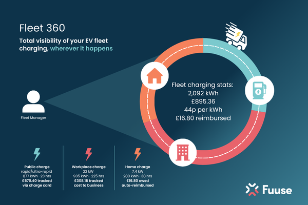 Fleet 360 overview-1-1 Fleet 360 overview-1-1