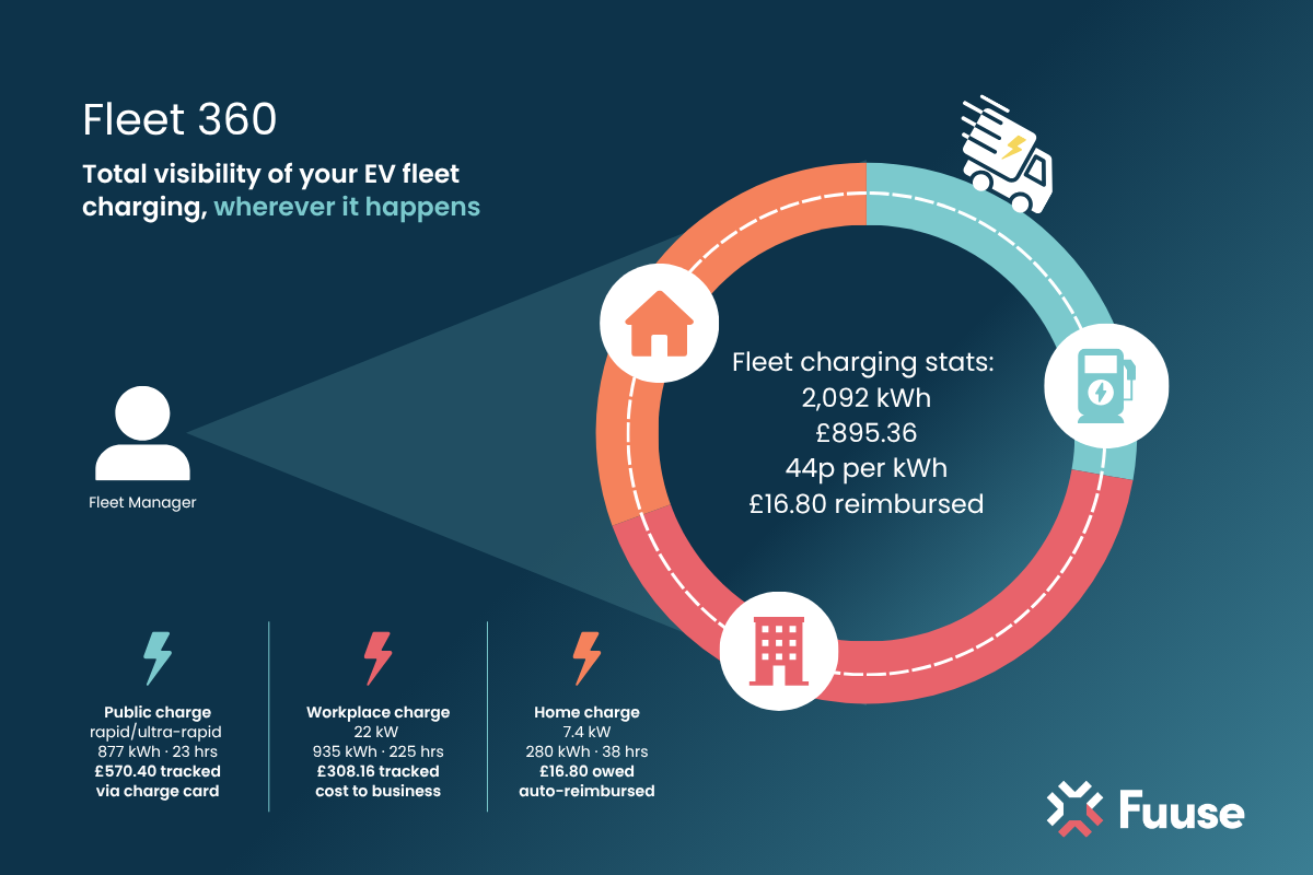 Fleet 360 overview Fleet 360 overview