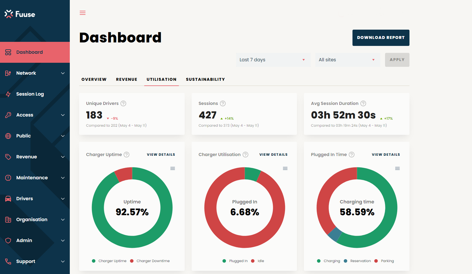 Fuuse-Dashboard-Utilisation-2024