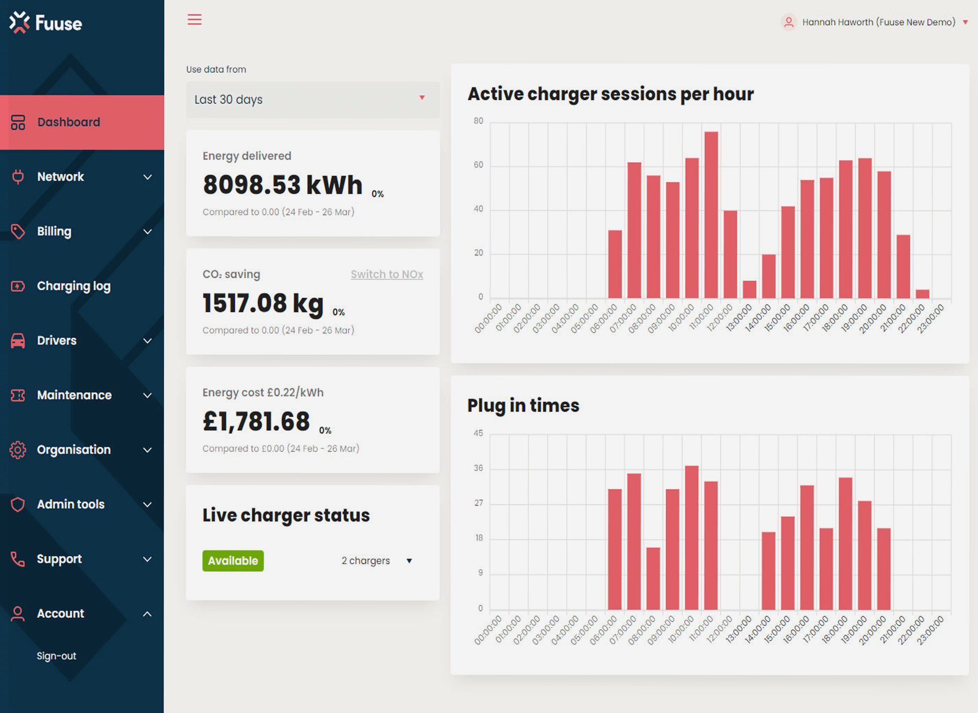 Fuuse back-office EV charging software